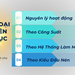 PHÂN LOẠI MÁY NÉN KHÍ TRỤC VÍT